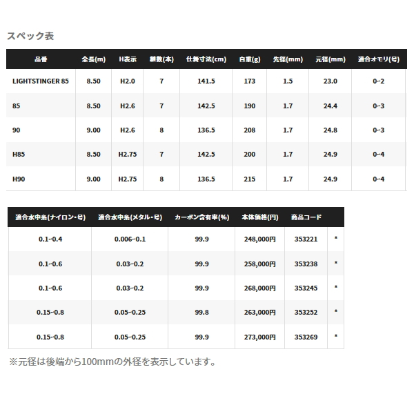 画像: ≪'23年1月新商品！≫ シマノ '23 スペシャル 競 FW H85 〔仕舞寸法 142.5cm〕 【保証書付き】 【大型商品1/代引不可】