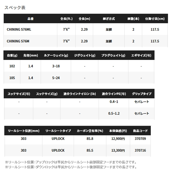 画像: ≪'23年3月新商品！≫ シマノ '23 ソルティーアドバンス チニング S76ML 〔仕舞寸法 117.5cm〕 [3月発売予定/ご予約受付中]