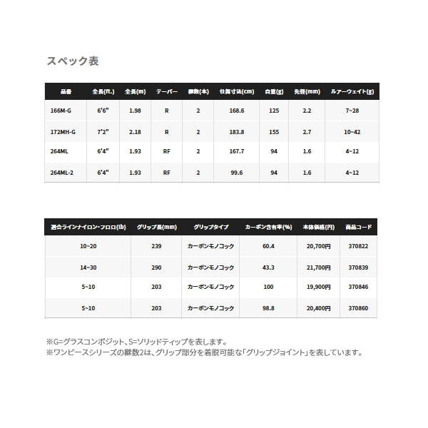 画像: ≪'23年2月新商品！≫ シマノ '23 ゾディアス 264ML 〔仕舞寸法 167.7cm〕 [2月発売予定/ご予約受付中] 【大型商品1/代引不可】