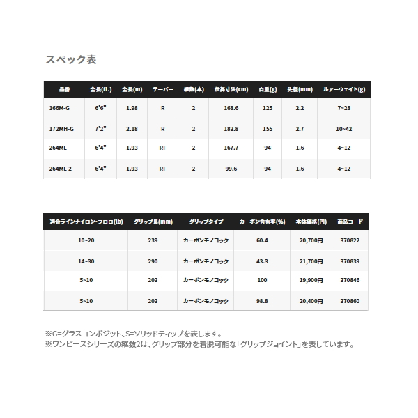 画像: ≪'23年2月新商品！≫ シマノ '23 ゾディアス 264ML-2 〔仕舞寸法 99.6cm〕 【保証書付き】 [2月発売予定/ご予約受付中]