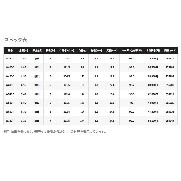 画像: ≪'23年2月新商品！≫ シマノ '23 ボーダレス GL W630-T 〔仕舞寸法 122.4cm〕 【保証書付き】 [2月発売予定/ご予約受付中]