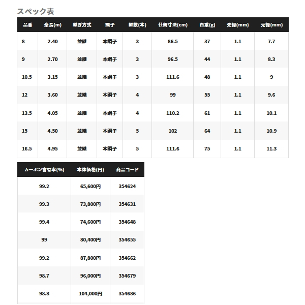 画像: ≪'23年3月新商品！≫ シマノ '23 飛天弓 閃光 L2 13.5 〔仕舞寸法 110.2cm〕 【保証書付き】 [3月発売予定/ご予約受付中]