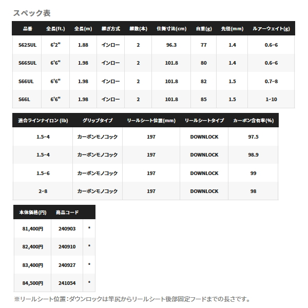 画像: 【送料サービス】 シマノ カーディフ エリアリミテッド S62SUL 〔仕舞寸法 96.3cm〕 【保証書付き】