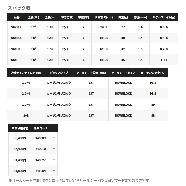 画像: 【送料サービス】 シマノ カーディフ エリアリミテッド S66UL 〔仕舞寸法 101.8cm〕 【保証書付き】