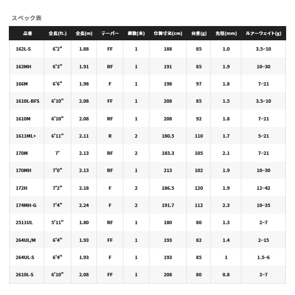 画像:  シマノ ポイズン アルティマ 1611ML+ 〔仕舞寸法 180.5cm〕 【保証書付き】 【大型商品1/代引不可】