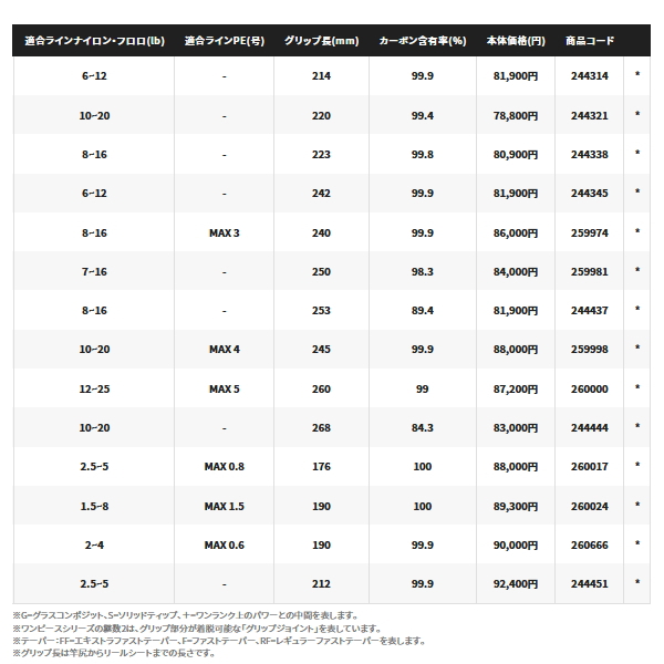 画像: シマノ ポイズン アルティマ 1610M 〔仕舞寸法 208cm〕 【保証書付き】 【大型商品2/代引不可】