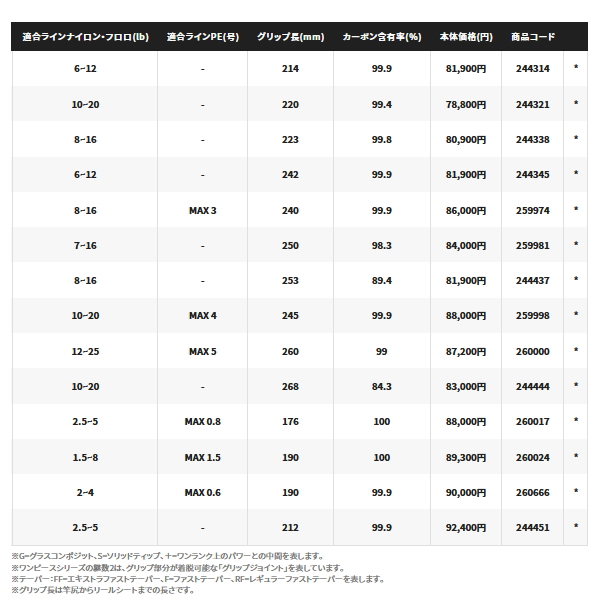 画像:  シマノ ポイズン アルティマ 1610M 〔仕舞寸法 208cm〕 【保証書付き】 【大型商品2/代引不可】