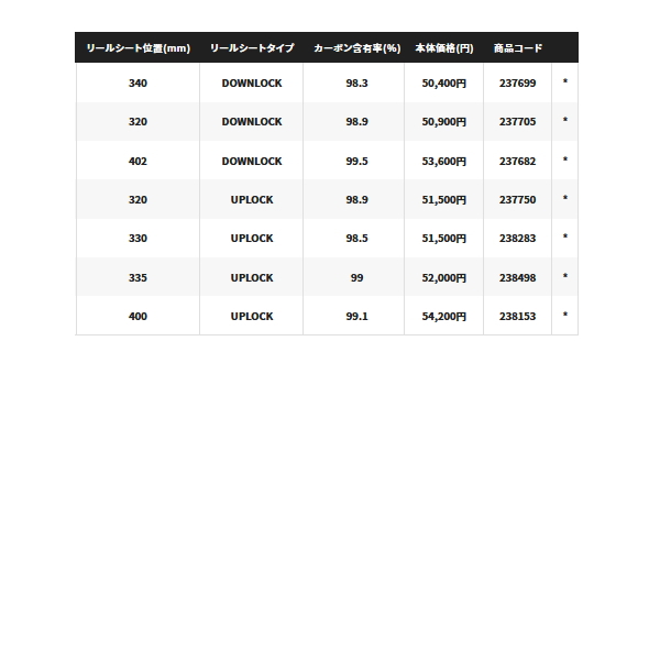 画像: 【送料サービス】 シマノ ハードロッカー エクスチューン B810XXH+ 〔仕舞寸法 137.7cm〕 【保証書付き】