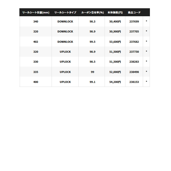 画像: 【送料サービス】 シマノ ハードロッカー エクスチューン B76H+ 〔仕舞寸法 117.7cm〕 【保証書付き】