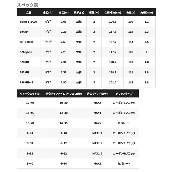 画像: 【送料サービス】 シマノ ハードロッカー エクスチューン S96MH+-3 〔仕舞寸法 101.5cm〕 【保証書付き】