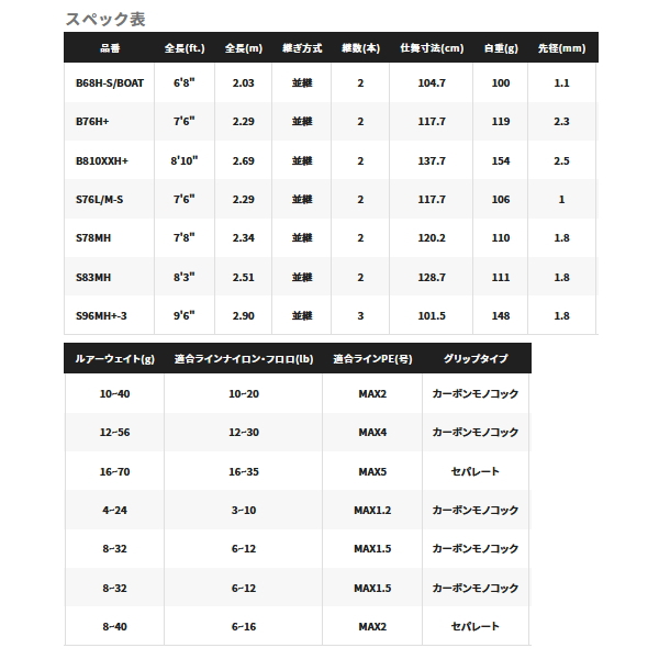 画像: 【送料サービス】 シマノ ハードロッカー エクスチューン B810XXH+ 〔仕舞寸法 137.7cm〕 【保証書付き】