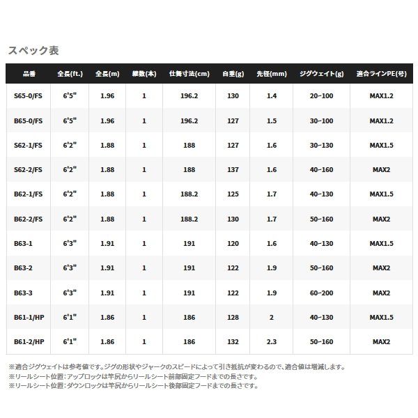 シマノ オシアジガー LJ B61-1/HP 〔仕舞寸法 186cm〕-