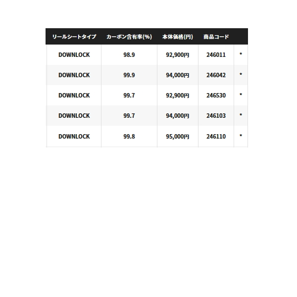 画像: 【送料サービス】 シマノ カーディフ モンスターリミテッド DP83ML 〔仕舞寸法 129.3cm〕 【保証書付き】