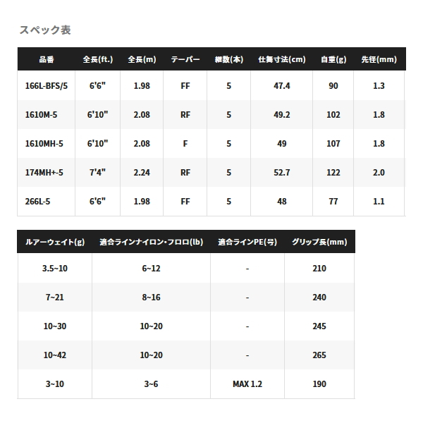 画像: 【送料サービス】 シマノ ポイズン アルティマ 5ピース 1610M-5 〔仕舞寸法 49.2cm〕 【保証書付き】