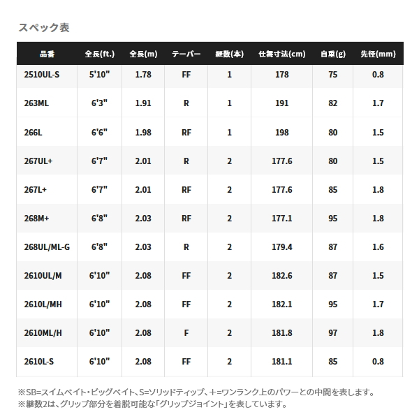 画像: シマノ ポイズン グロリアス 2610ML/H 〔仕舞寸法 181.8cm〕 【保証書付き】 【大型商品1/代引不可】