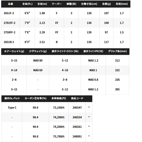 画像: 【送料サービス】 シマノ ワールドシャウラ(スピニング) 2750FF-2 〔仕舞寸法 130cm〕 【保証書付き】