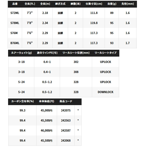 画像: 【送料サービス】 シマノ ブレニアス エクスチューン S76M 〔仕舞寸法 117.3cm〕 【保証書付き】