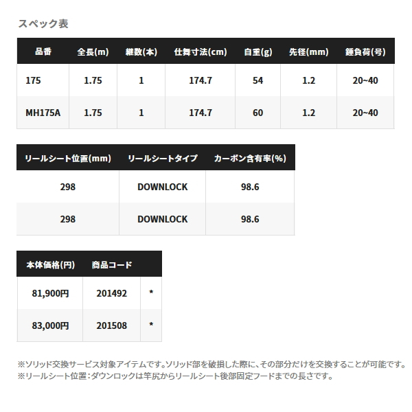 画像: シマノ ステファーノ リミテッド MH175A 〔仕舞寸法 174.7cm〕 【保証書付き】 【大型商品1/代引不可】