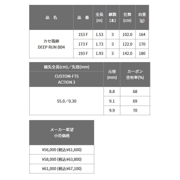 画像: 【送料サービス】 ≪'23年3月新商品！≫ 黒鯛工房 カセ筏師 ディープラン BB4 153 F 〔仕舞寸法 102.0cm〕 【保証書付き】 [3月発売予定/ご予約受付中]