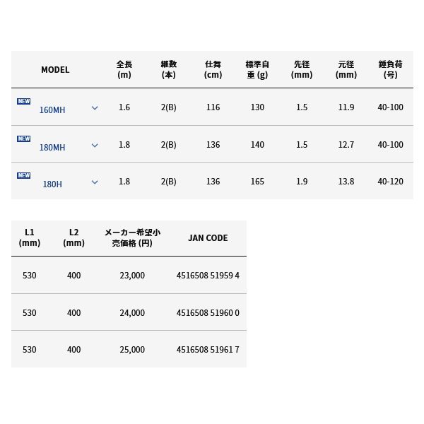 画像: ≪'23年4月新商品！≫ アルファタックル（alpha tackle） 海人 エギタコ 180H 〔仕舞寸法 136cm〕 [4月発売予定/ご予約受付中]