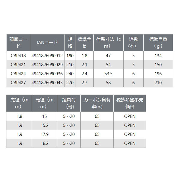 画像: ≪'23年2月新商品！≫ OGK CBパック4 CBP424 〔仕舞寸法 53.5cm〕