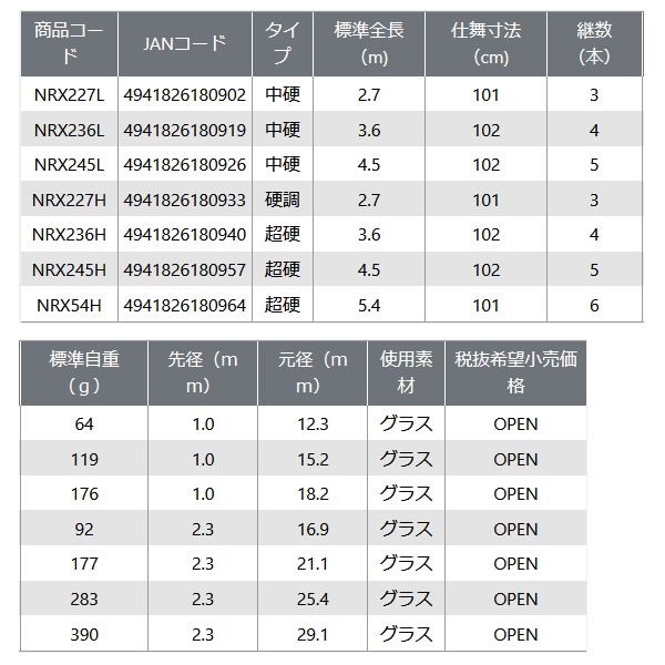 画像: ≪'23年2月新商品！≫ OGK ネクストRX2 NRX254H 〔仕舞寸法 101cm〕