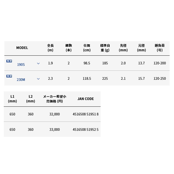 画像: ≪'23年4月新商品！≫ アルファタックル（alpha tackle） 海人 アカムツ 230M 〔仕舞寸法 118.5cm〕 [4月発売予定/ご予約受付中]