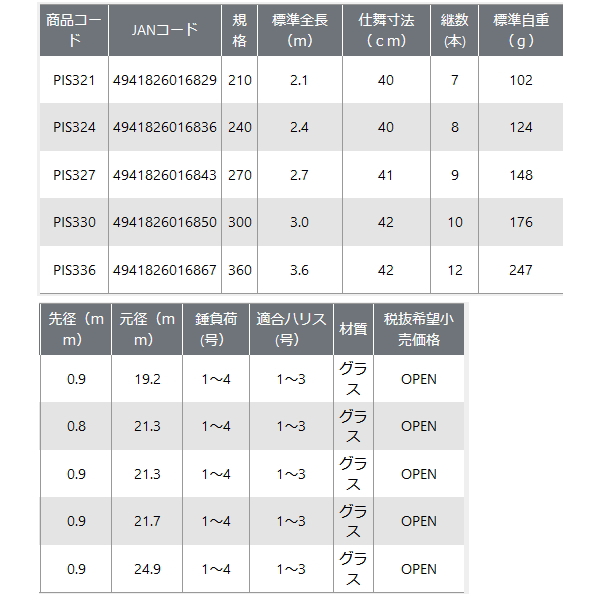 画像: ≪'23年3月新商品！≫ OGK ポケット磯3 PIS324 〔仕舞寸法 40cm〕