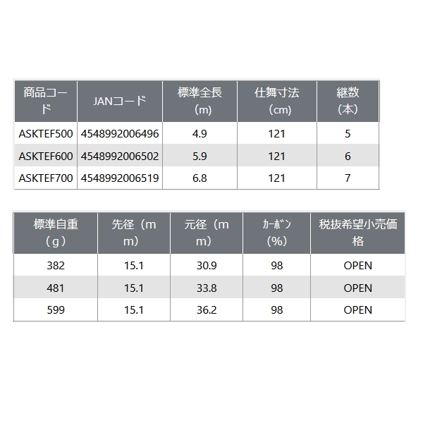 画像: ≪'23年3月新商品！≫ PROX AX 攻技 競技 玉ノ柄 FE ASKTEF500 〔仕舞寸法 121cm〕