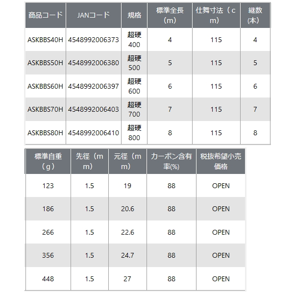 画像: ≪'23年3月新商品！≫ PROX AX 攻技 競技 万能防波堤 SE ASKBBS40H 【保証書付き】 〔仕舞寸法 115cm〕