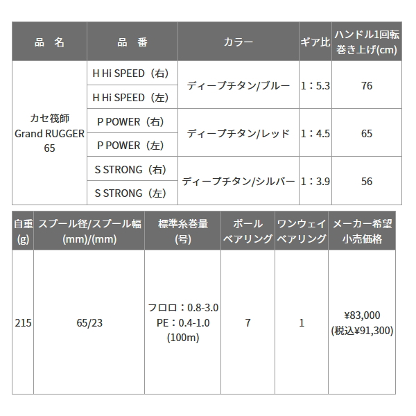 画像: 【送料サービス】 ≪'23年3月新商品！≫ 黒鯛工房 カセ筏師 グランドラガー 65 H Hi SPEED（左） ディープチタン/ブルー [3月発売予定/ご予約受付中] 【小型商品】