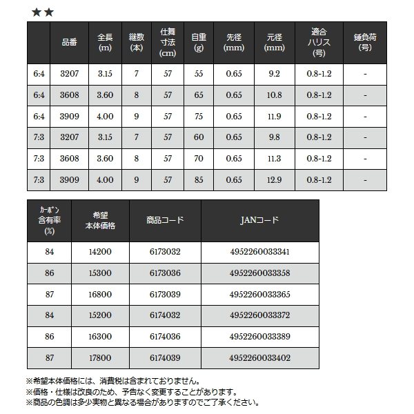 画像: ≪'23年3月新商品！≫ 宇崎日新 プロスペック テンカラ 7:3 3608 〔仕舞寸法 57cm〕