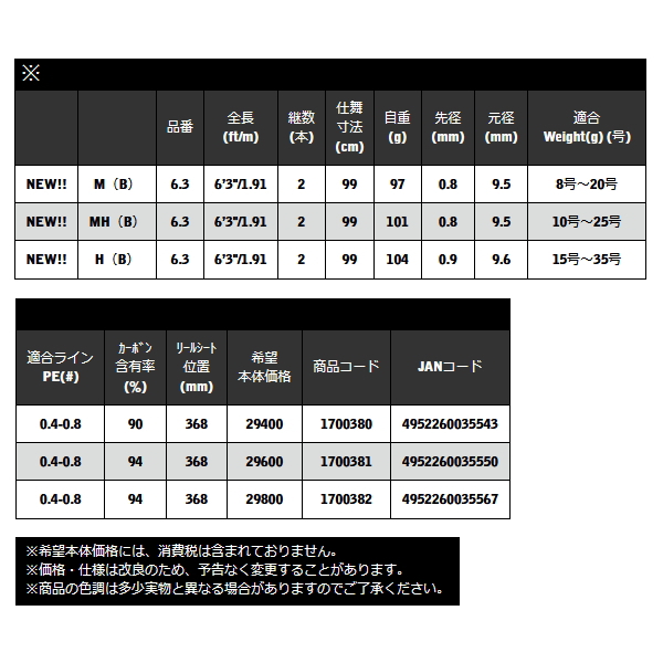 画像: ≪'23年5月新商品！≫ 宇崎日新 ブルーポーター IKM M（B） 6.3 〔仕舞寸法 99cm〕 【保証書付き】 [5月発売予定/ご予約受付中]