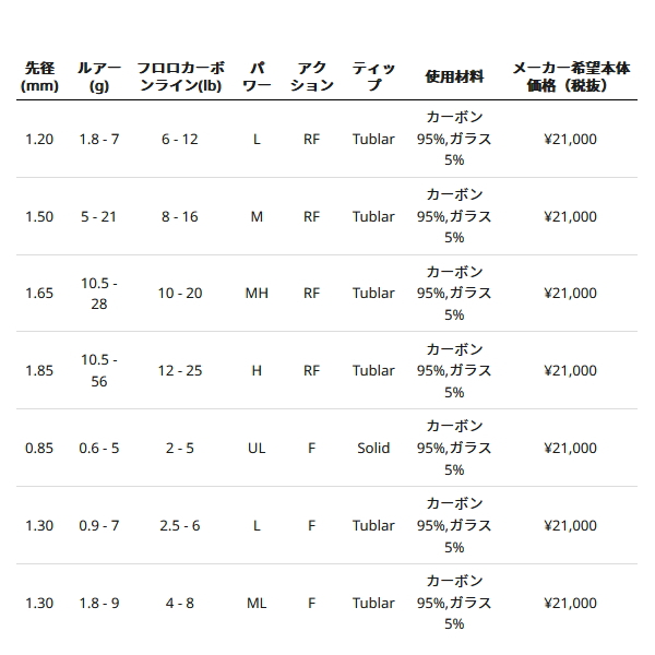 画像: ≪'23年5月新商品！≫ アブガルシア ホーネット スピアーズ HSSS-652ML 〔仕舞寸法 102cm〕 【保証書付き】 [5月発売予定/ご予約受付中] 【返品不可】