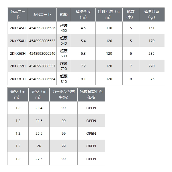 画像: ≪'23年3月新商品！≫ PROX 弐作目 極軽竿 2KKK72H 【保証書付き】 〔仕舞寸法 120cm〕