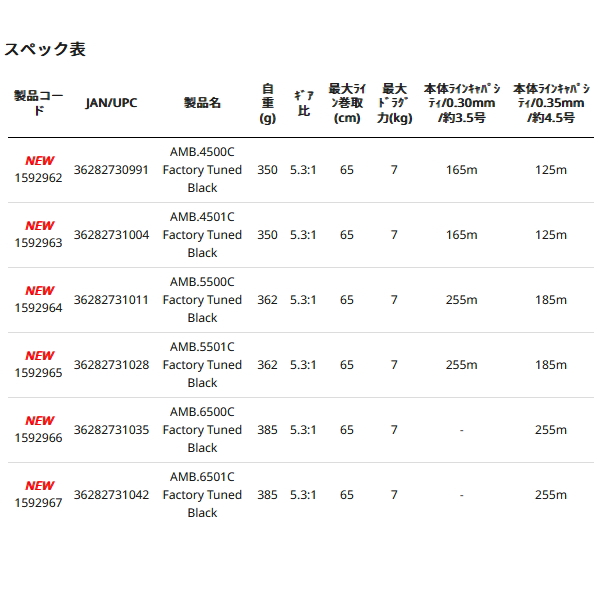 画像: ≪'23年8月新商品！≫ アブガルシア アンバサダー ファクトリー チューンド 5500C(右) ブラック [8月発売予定/ご予約受付中] 【返品不可】  【小型商品】