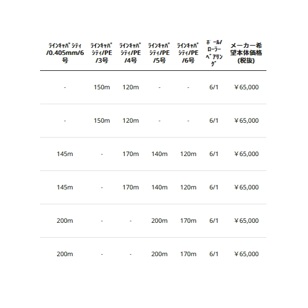 画像: ≪'23年7月新商品！≫ アブガルシア アンバサダー ファクトリー チューンド 5501C(左) ブラック [7月発売予定/ご予約受付中] 【返品不可】 【小型商品】