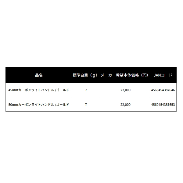 画像: ≪'22年12月新商品！≫ ダイワ SLPW カーボンライトハンドル ゴールド 50mm 【返品不可】 【小型商品】