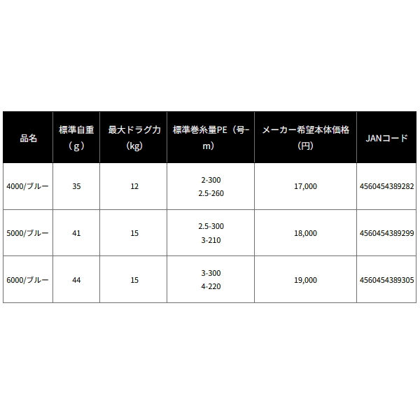 画像: ≪'23年3月新商品！≫ ダイワ SLPW 23 ソルティガ スプール ブルー 5000 【返品不可】 【小型商品】