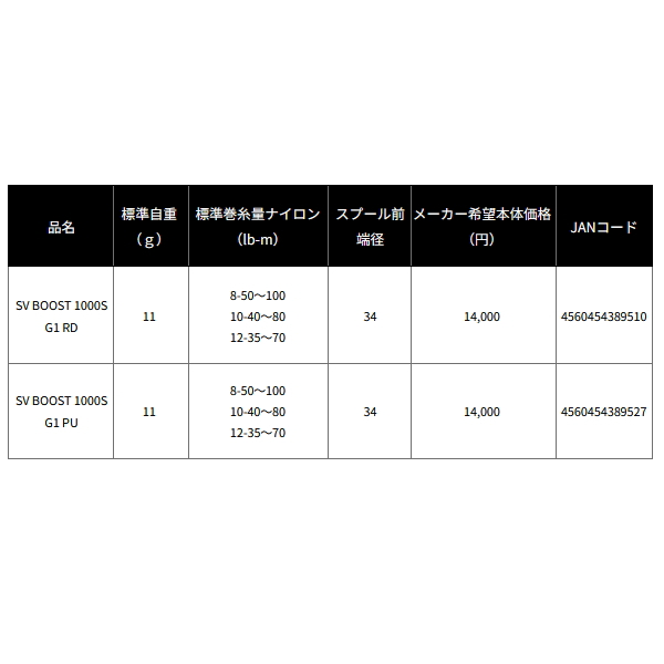 画像: ≪'23年4月新商品！≫ ダイワ SLPW RCSB SV ブースト 1000S スプール G1 レッド 【返品不可】 【小型商品】