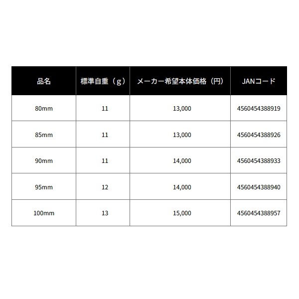 画像: ≪'23年4月新商品！≫ ダイワ SLPW 23 RCSB カーボンクランクハンドル 85mm 【返品不可】 【小型商品】