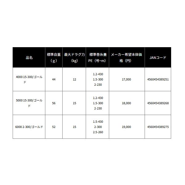 画像: ≪'23年5月新商品！≫ ダイワ SLPW 23 ソルティガ シャロースプール ゴールド 5000 15-300 【返品不可】 【小型商品】