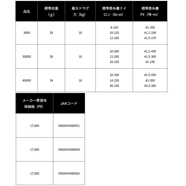 画像: ≪'23年4月新商品！≫ ダイワ SLPW SLPW EX LTスプール2 3000D 【返品不可】 【小型商品】