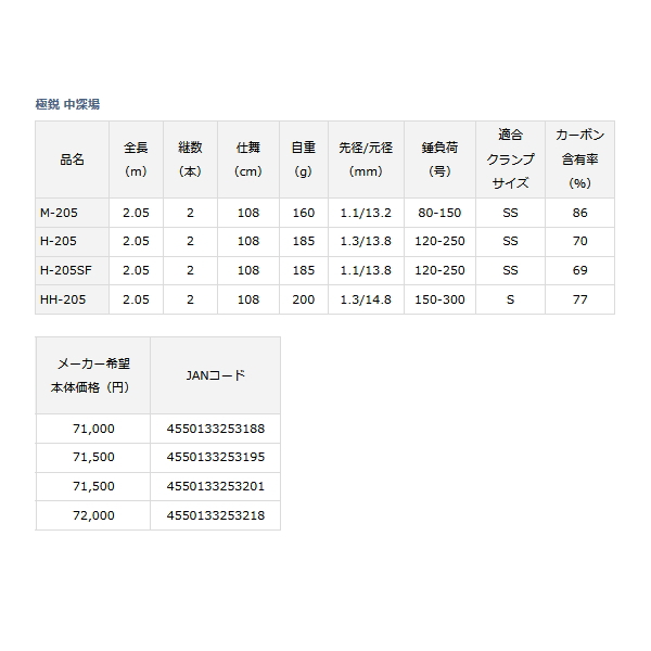 画像: ≪'22年11月新商品！≫ ダイワ 極鋭 中深場 H-205 〔仕舞寸法 108cm〕 【保証書付き】