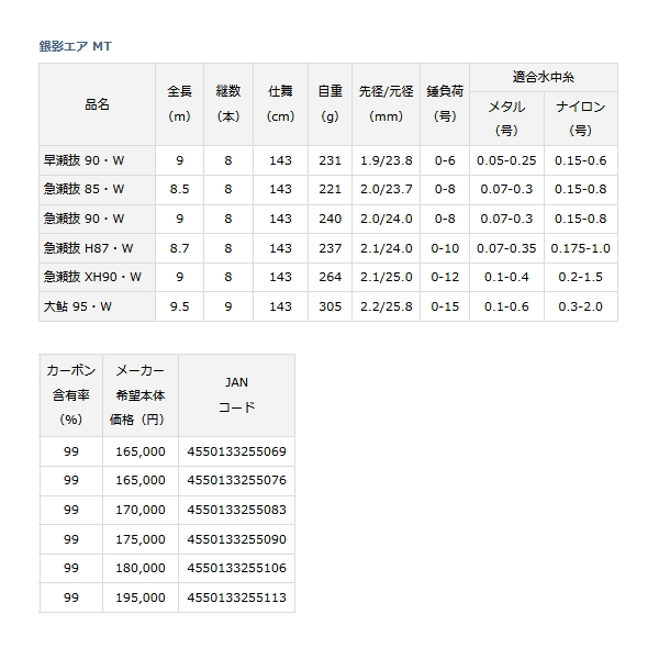 画像: ≪'23年1月新商品！≫ ダイワ 銀影エア MT 早瀬抜 90・W 〔仕舞寸法 143cm〕 【保証書付き】 【大型商品1/代引不可】