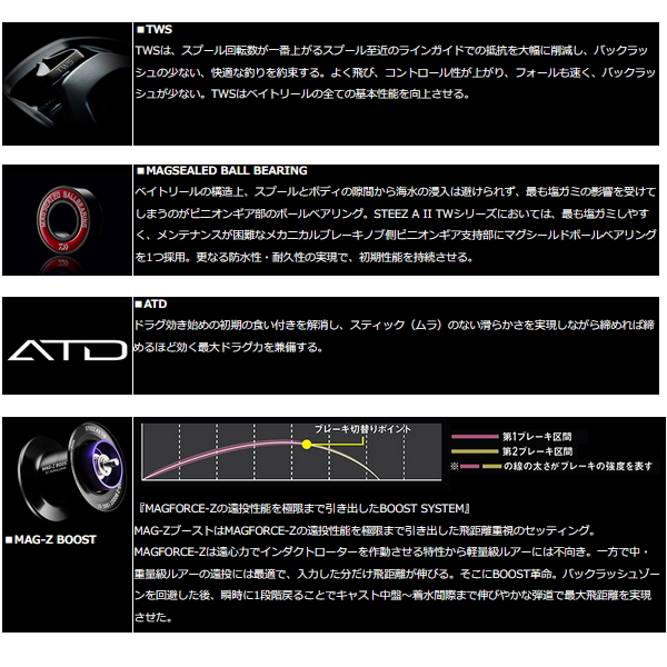 画像2: ≪'22年12月新商品！≫ ダイワ スティーズ A II TW 1000L(左) 【小型商品】