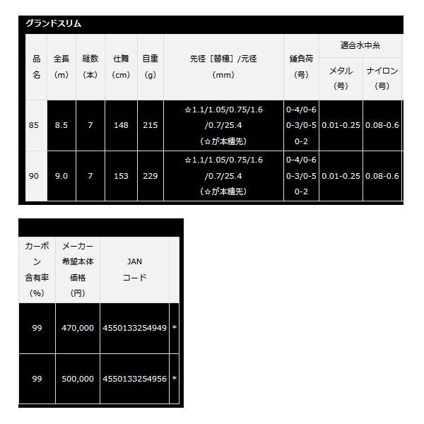 画像: ≪'23年2月新商品！≫ ダイワ グランドスリム 90・W 〔仕舞寸法 153cm〕 【保証書付き】 【大型商品1/代引不可】