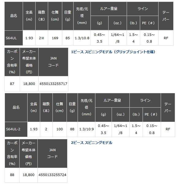 画像: ≪'23年3月新商品！≫ ダイワ ブレイゾン C69H-ST 〔仕舞寸法 177cm〕 【大型商品1/代引不可】