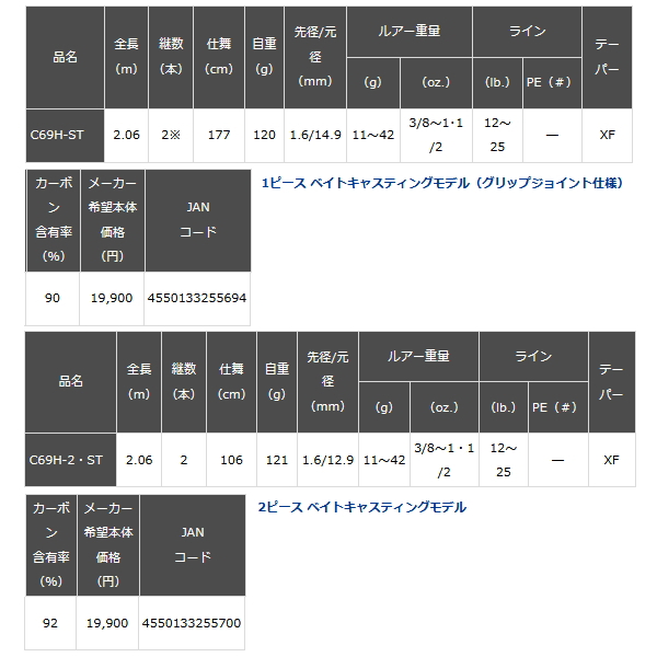 画像: ≪'23年3月新商品！≫ ダイワ ブレイゾン C69H-2・ST 〔仕舞寸法 106cm〕