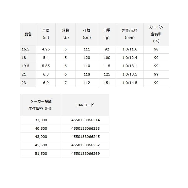 画像: ≪'23年3月新商品！≫ ダイワ ヘラ V 21 〔仕舞寸法 118cm〕 【保証書付き】